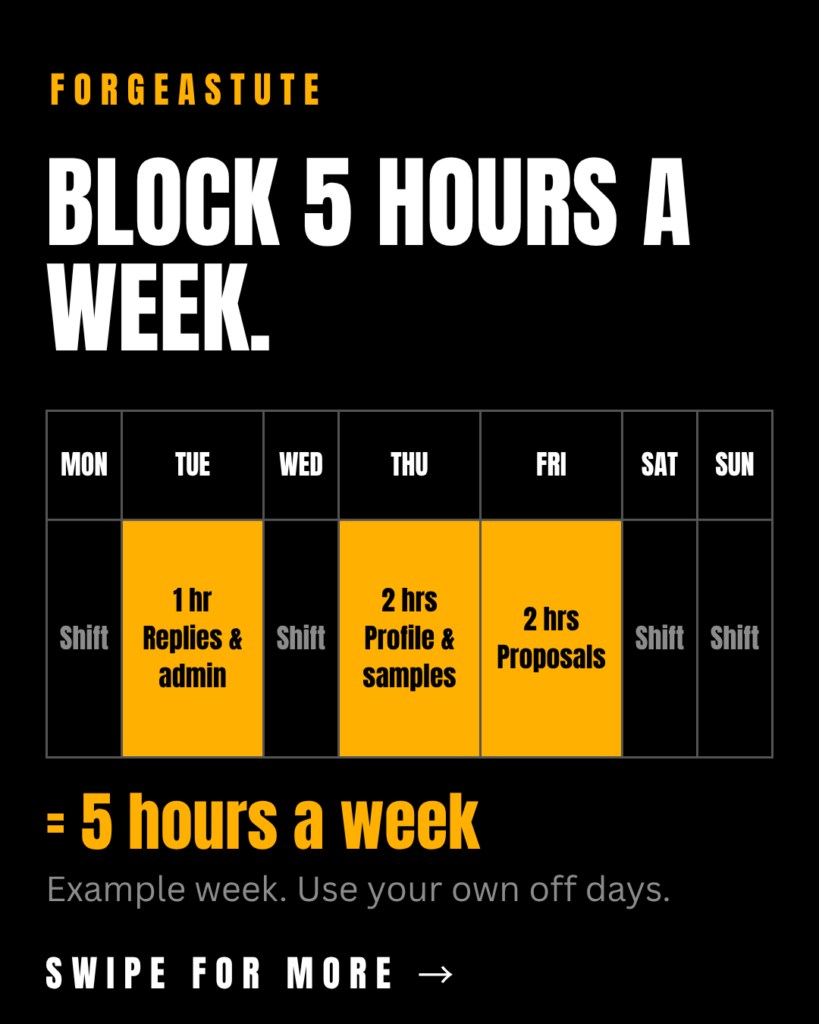 Weekly calendar showing how to start freelancing while working full-time in 5 hours a week